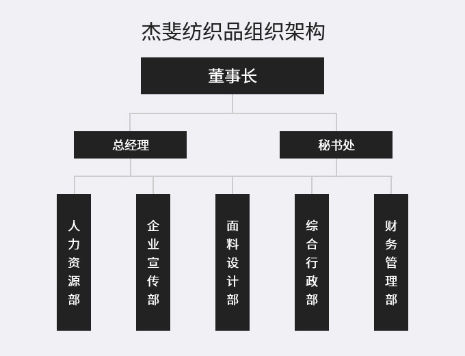 组织架构-绍兴柯桥杰斐纺织品有限公司